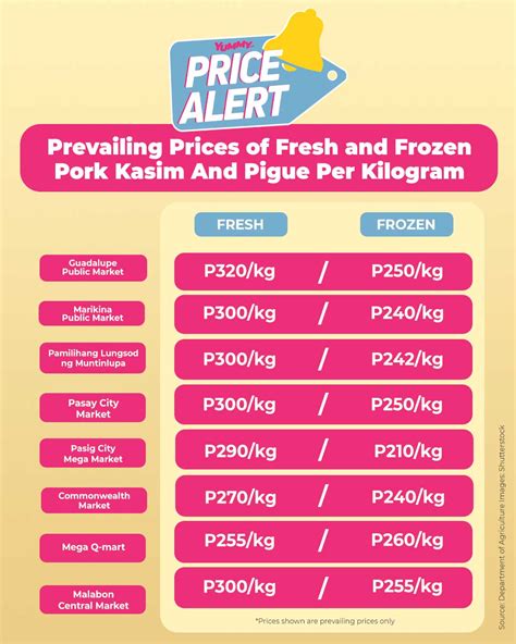 bakal price per kilo 2023